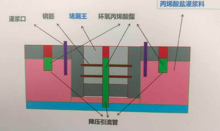 连云港连云区防水堵漏工程设计