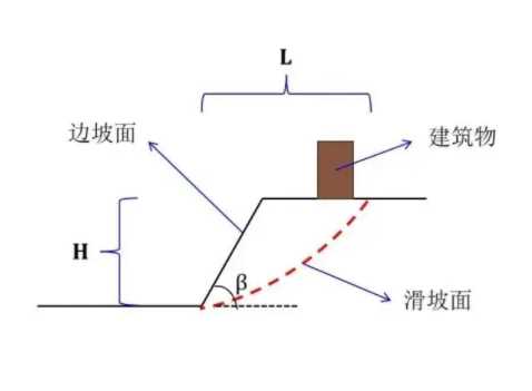 连云港连云区边坡工程设计